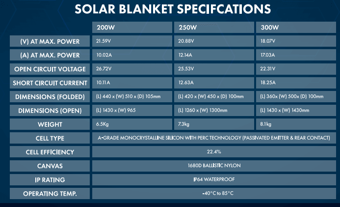 Hardkorr Portable Solar Blanket 200W - Base Camp Australia